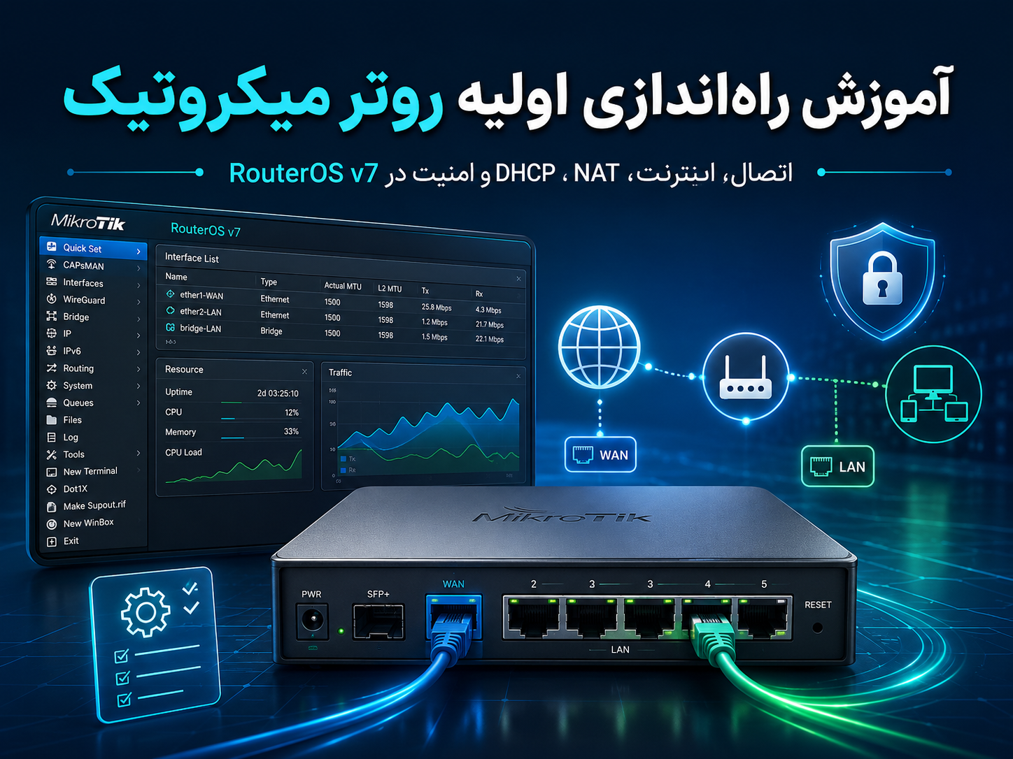 آموزش راه‌اندازی اولیه روتر میکروتیک در RouterOS v7؛ از اتصال تا امنیت