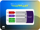 فناوری QoS چیست؟