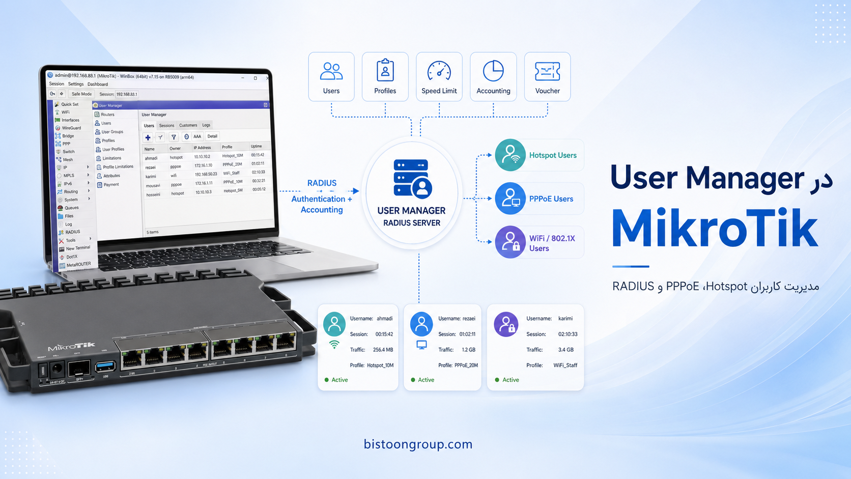 راه‌اندازی User Manager در MikroTik؛ مدیریت کاربران Hotspot، PPPoE و RADIUS