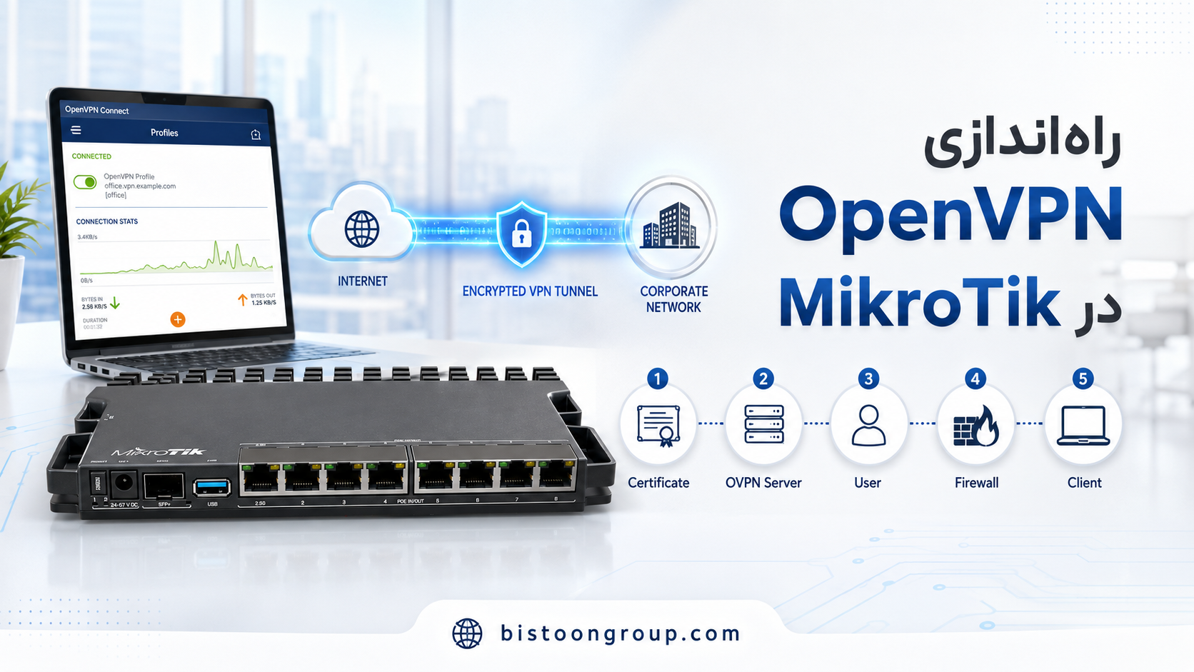راه‌اندازی OpenVPN در MikroTik؛ آموزش کامل سرور، کلاینت و گواهی‌نامه