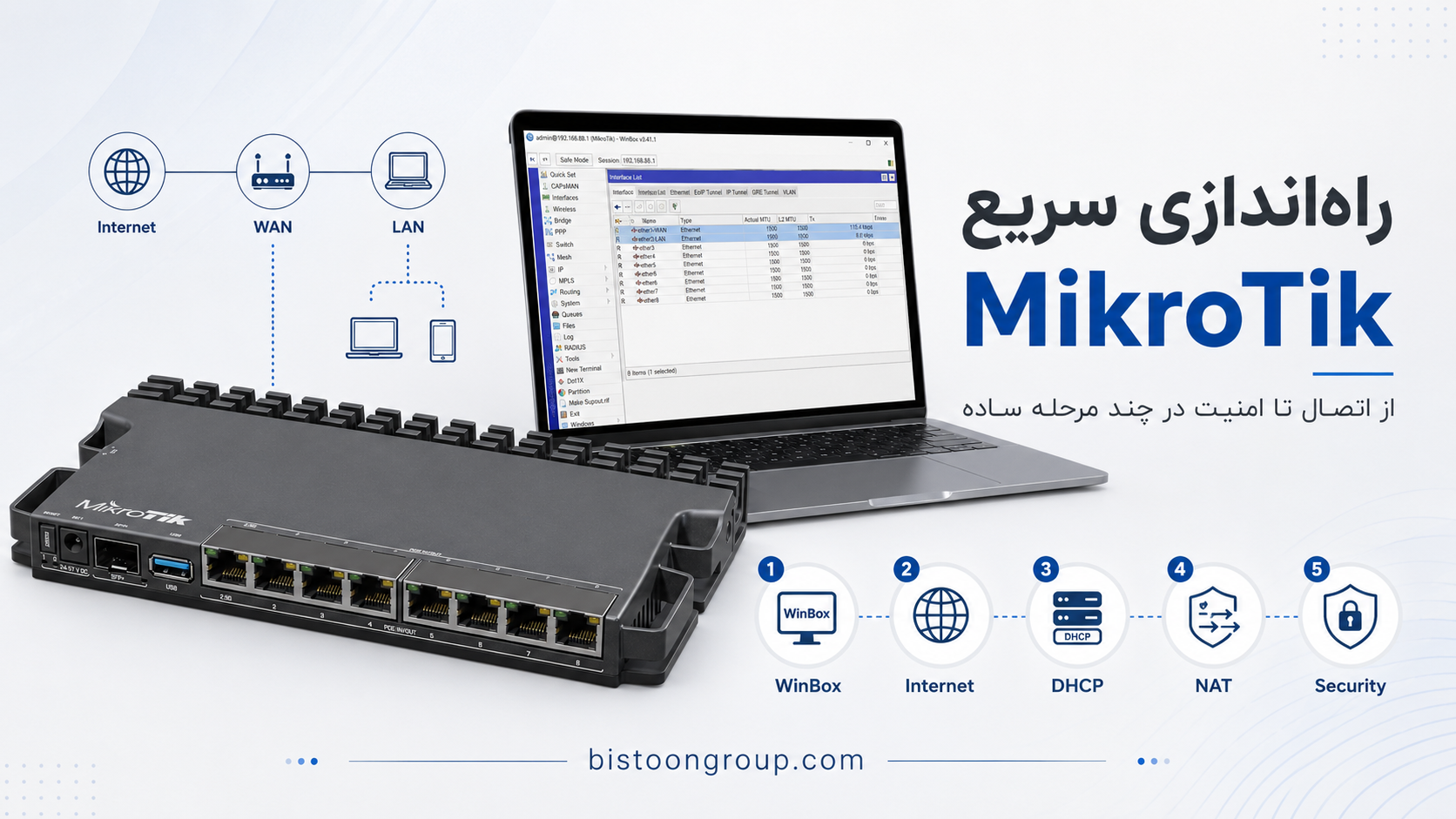 راه‌اندازی سریع روتر MikroTik از صفر؛ اینترنت، DHCP، NAT و امنیت
