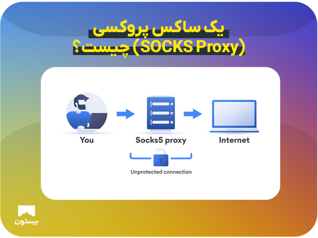 ساکس پروکسی (SOCKS Proxy) چیست؟