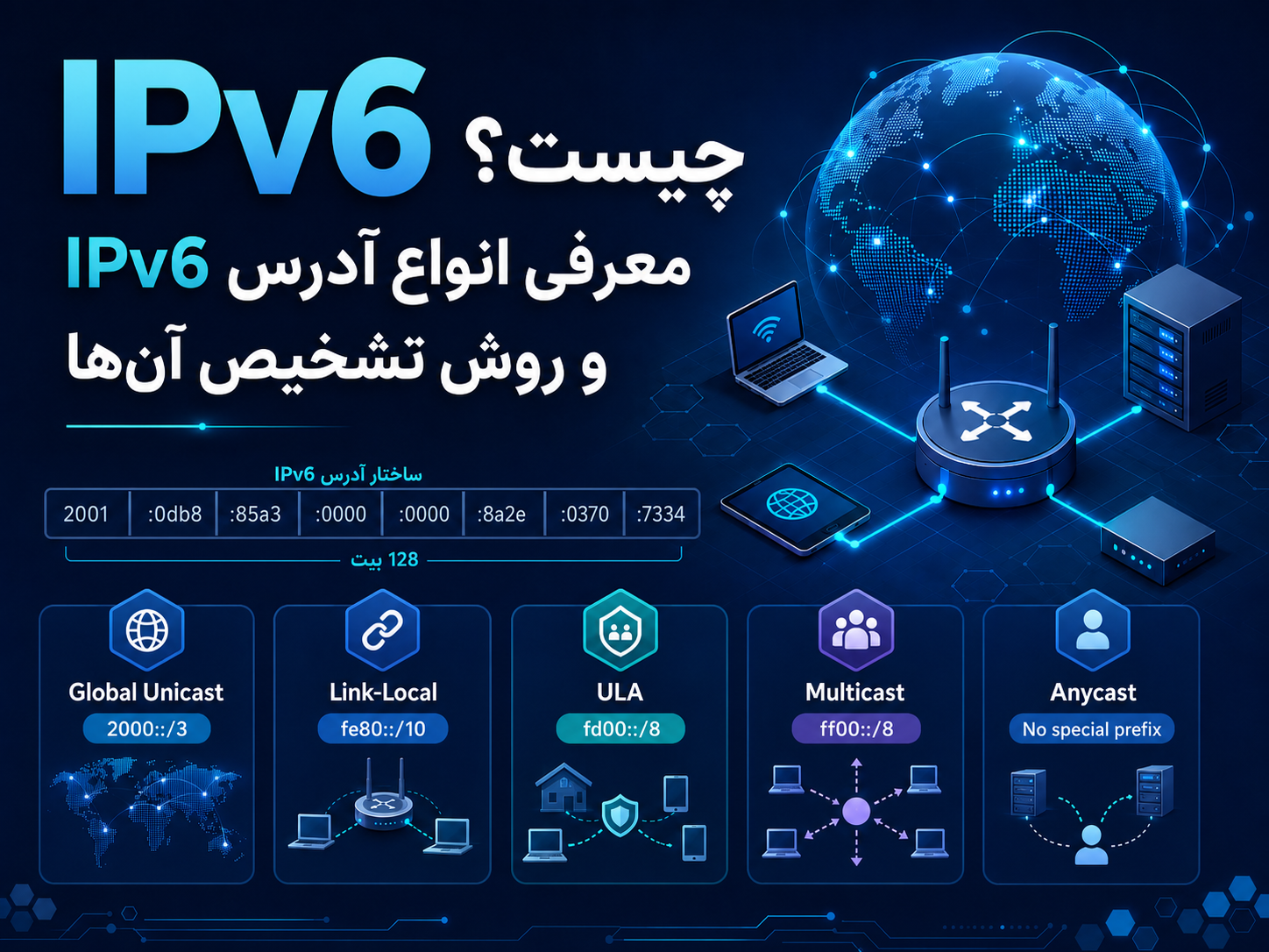 IPv6 چیست؟ آموزش کامل انواع آدرس IPv6 و روش تشخیص آن‌ها